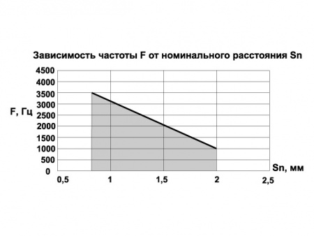 Датчик скорости SSH09-5V-P